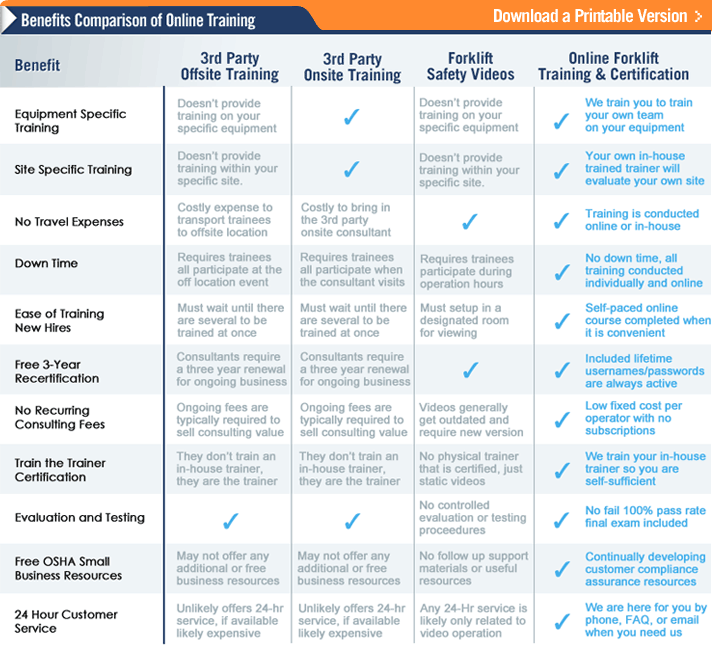 Forklift Classifications Chart