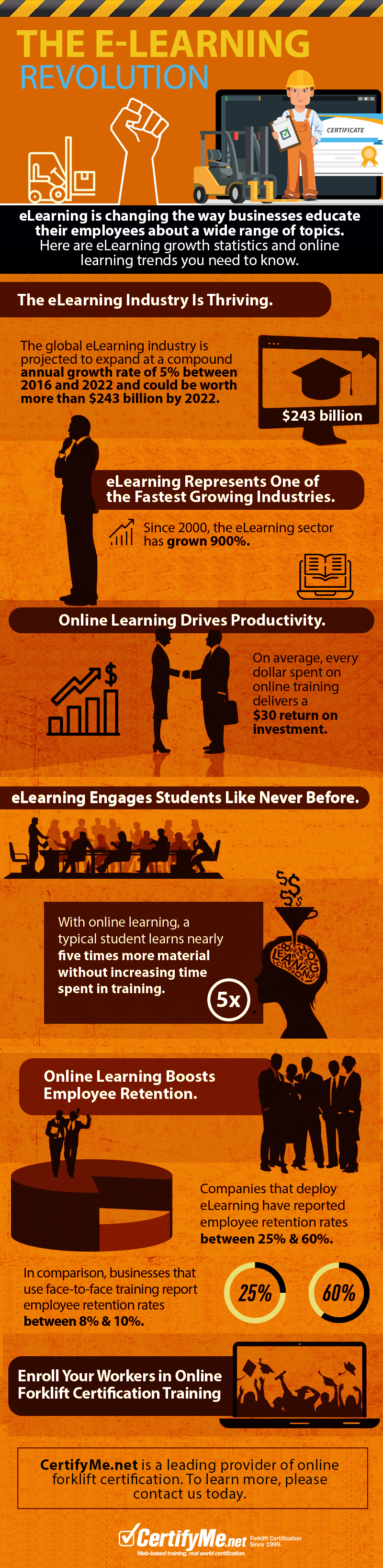 elearning infographic