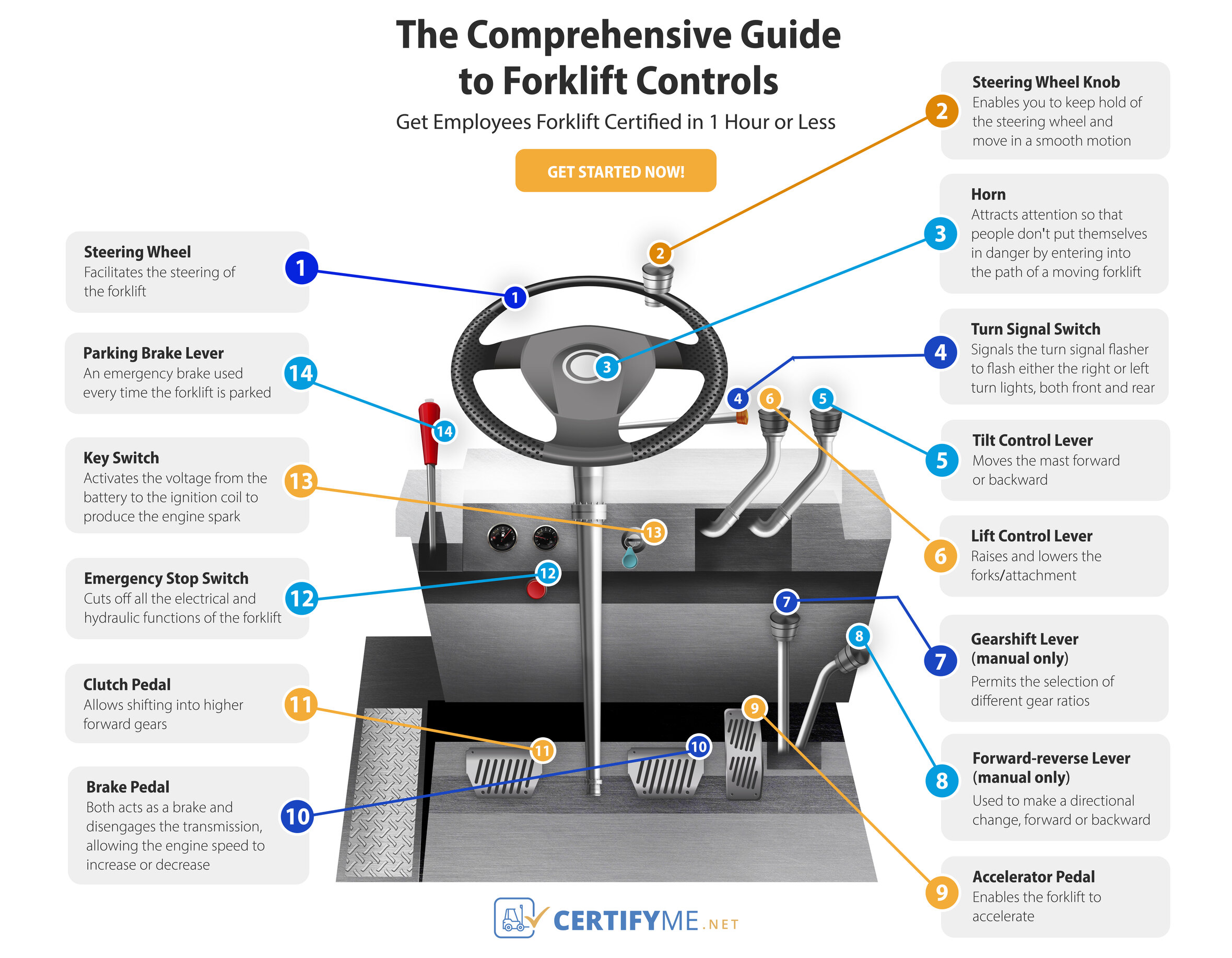 forklift controls infographic