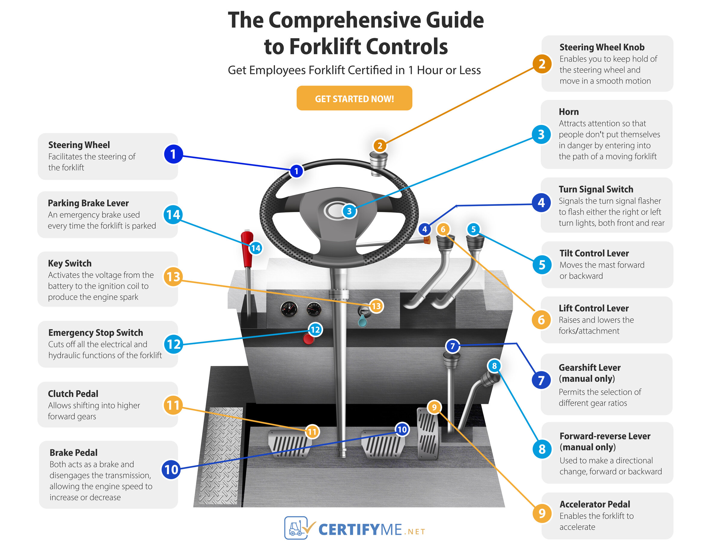 Control guide